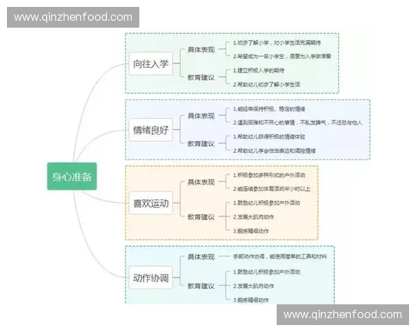 体能控制与心理调节协同发展对运动表现提升的影响与研究探索