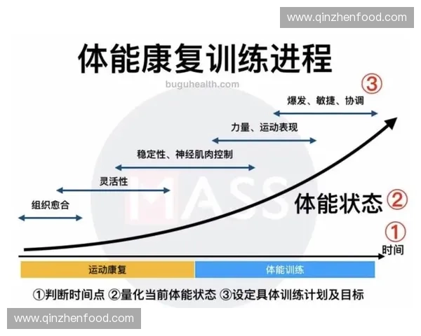 全方位运动康复中心助力健康恢复与体能提升方案